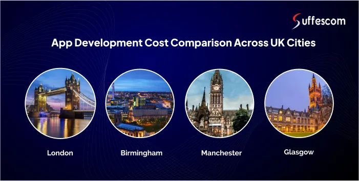 App Development Cost Comparison Across UK Cities