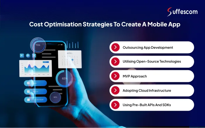 Cost Optimisation Strategies to Create a Mobile App