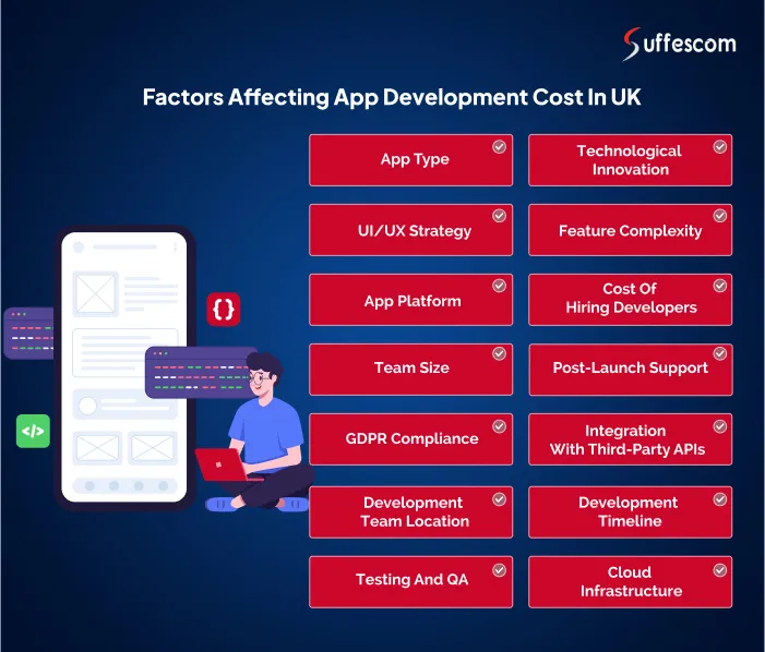 Factors Affecting Mobile App Development Cost in UK