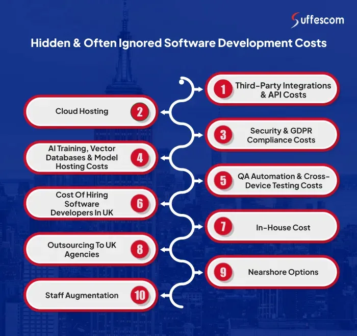 Hidden & Often Ignored Software Development Costs