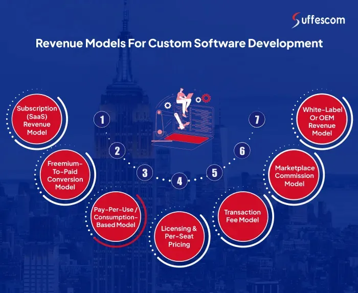 Revenue Models for Custom Software Development