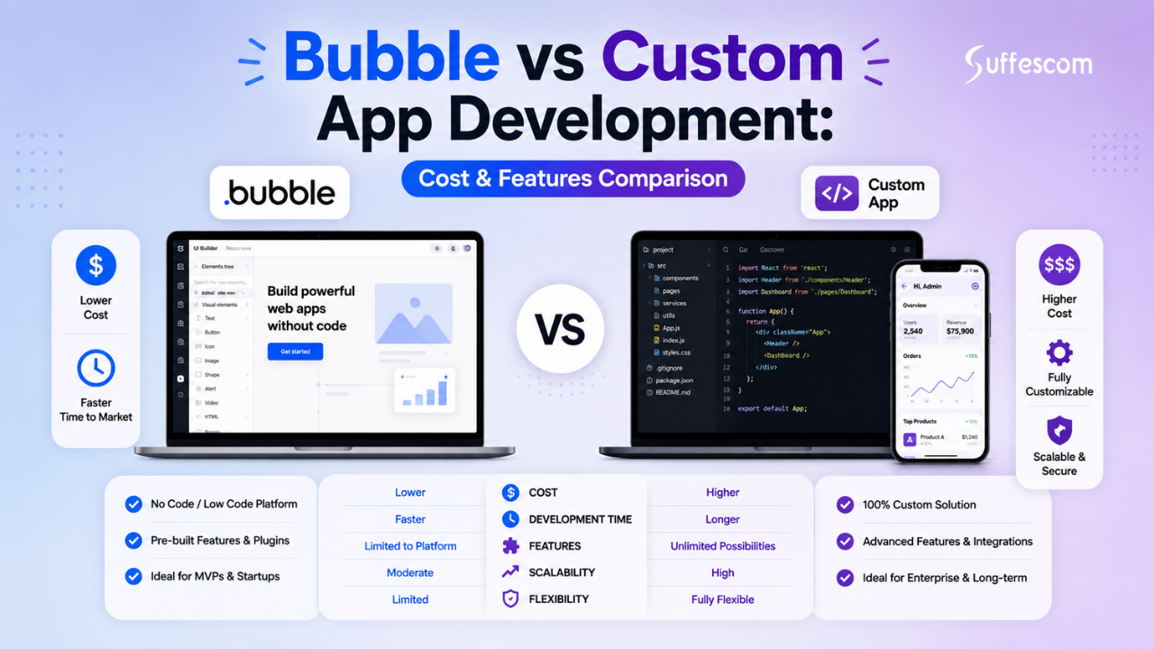 Bubble vs Custom App Development: Cost & Features Comparison (2026 Guide)