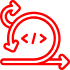 Agile Development