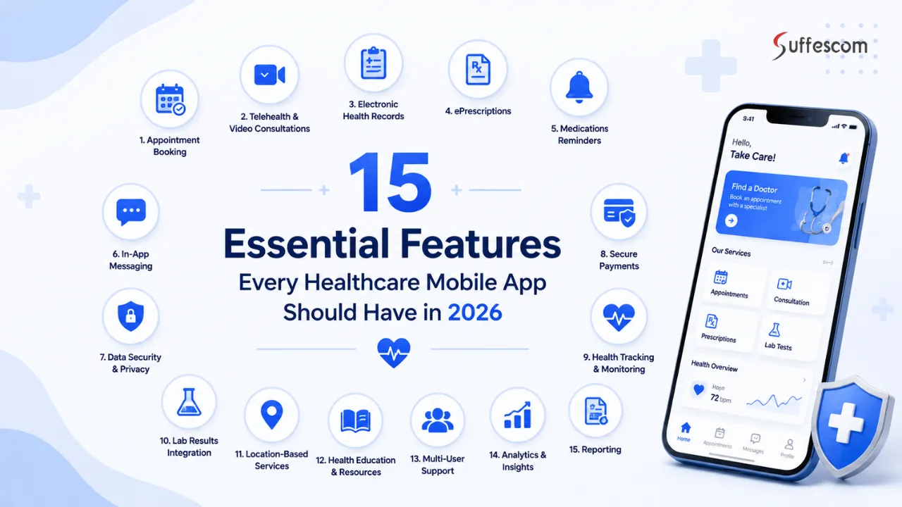 15 Essential Features Every Healthcare Mobile App Should Have in 2026
