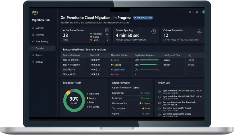 On-Premise to Cloud Migration -1