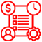 Offer Management