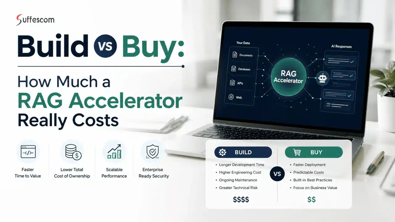 Build vs Buy: How Much a RAG Accelerator Really Costs